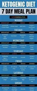 1200 Calorie Keto Meal Plan Intermittent Fasting